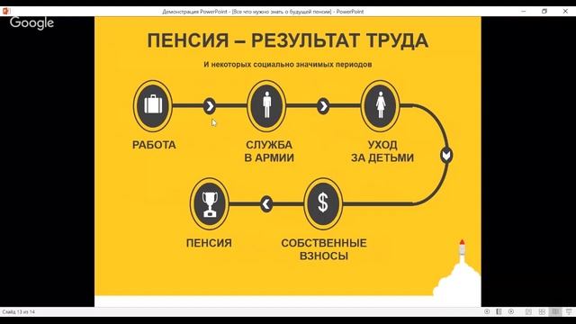 «Все, что нужно знать о будущей пенсии» смотреть онлайн