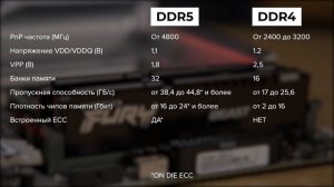Новая эпоха памяти: Собираем ПК с DDR5
