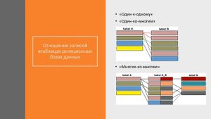 1 Microsoft Office Access СУБД и ее реляционная база данных  Введение