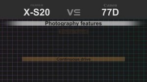 Fujifilm X-S20 vs Canon EOS 77D