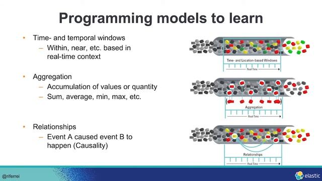 Take me down to the paradise city where data streams are easy with storage to infinity смотреть онлайн