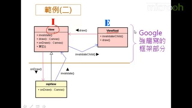 android架构之认识框架-1.认识框架Frameworka смотреть онлайн