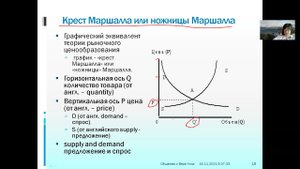 2 4 Рынок Графики Маршалла Обозначения на графике