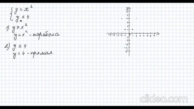 Графическое решение систем неравенств