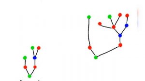 Последовательность ДЕРЕВЬЕВ. ФУНКЦИЯ TREE. Число TREE(3). Гугология. Googology.