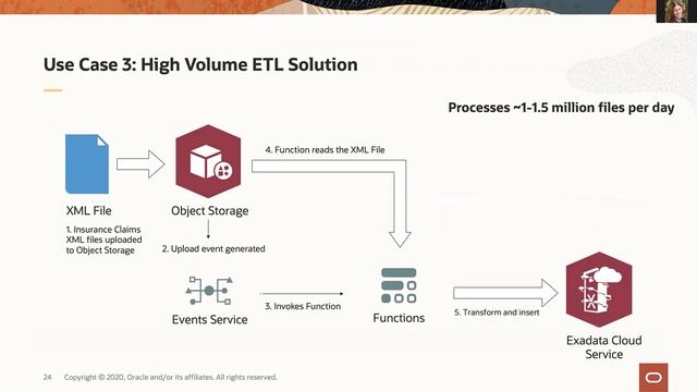 Getting Started with Serverless Apps on Oracle Cloud Infrastructure смотреть онлайн