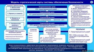 Безопасность. Обеспечение безопасности проектной деятельности компании. Лекция 4. Второй вопрос