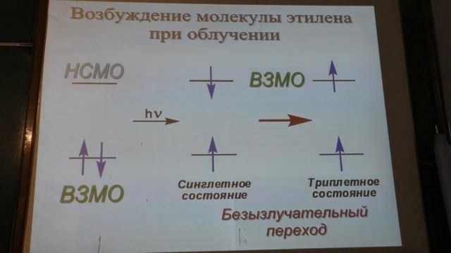 Дядченко В. П. - Методы органической химии - Реакция 2+2 циклоприсоединение