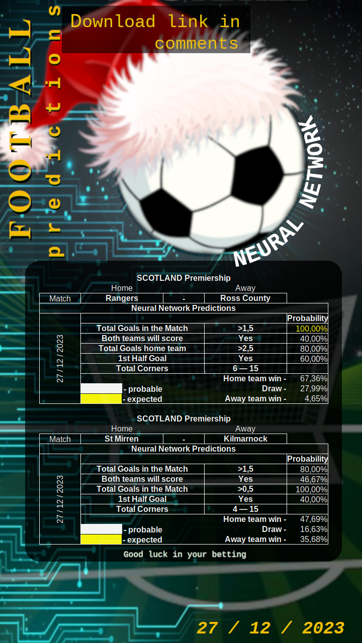 Прогнозы на футбольные матчи 27/12/2023: ENGLAND Premier League, SCOTLAND Premiership