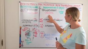 Рак молочной железы - Вы знали что их много? Что такое гистологическая классификация рака груди?