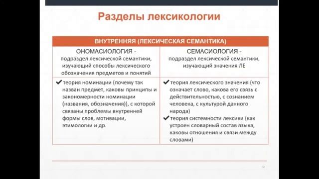 3  Лексикология и фразеология современного русского языка СРЯ  4 сем  Закирова Г