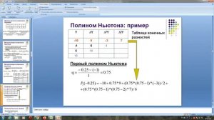 Интерполяция полиномом Ньютона