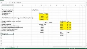 Mastering The VLOOKUP Function In Excel