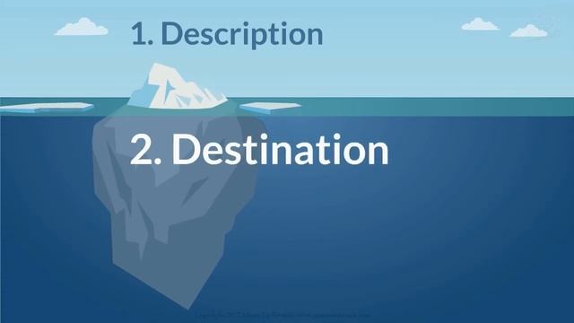 How phishing scams use fake websites – Free cyber security online course - Password Coach - Q4