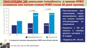 «Ответы экспертов на заранее присланные вопросы слушателей вебинаров...