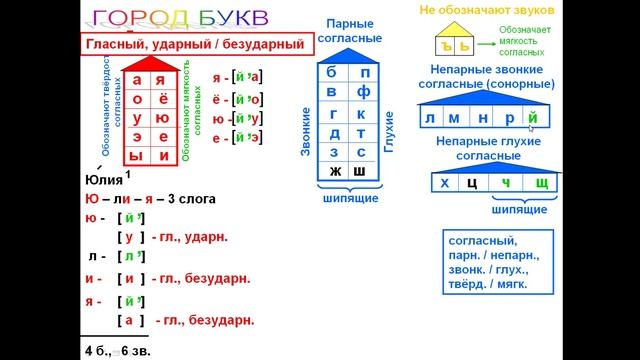 Фонетический разбор (часть 4)