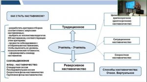 Школа молодого педагога