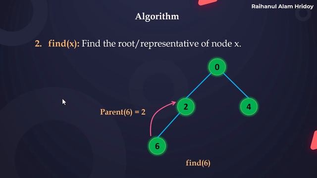 Union Find Algorithm | DSA