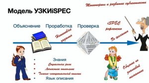 Новые метрики в учебном процессе. Модель "Алмаз личности".