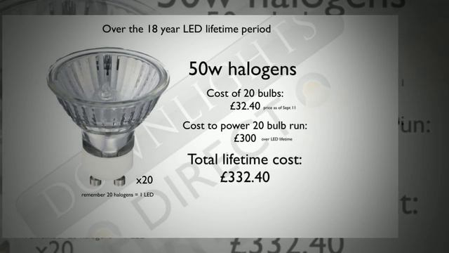 50w Halogen vs 7w LED Bulbs | Downlights Direct смотреть онлайн