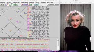 Ведическая астрология.Натальная карта Мерилин Монро