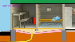 Баня фундамент теплый пол / Bath basement floor heating