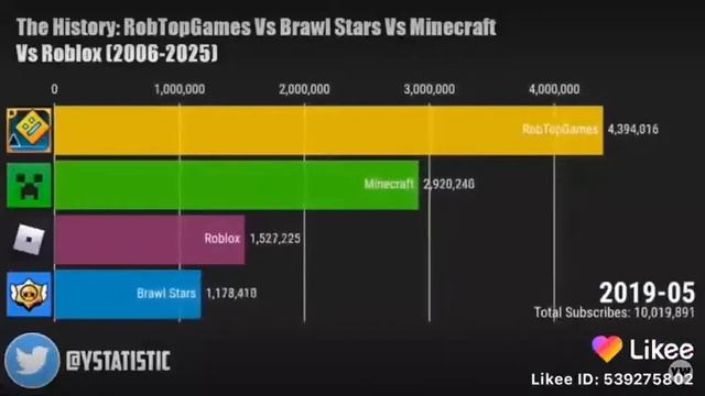 Какая игра лучше Майнкрафт VS Роблокс VS World VS Brawl Stars смотреть онлайн