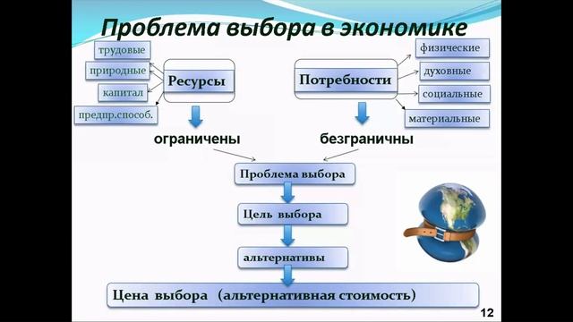 Экономика Лекция №1 "Предмет и метод экономической теории..."
