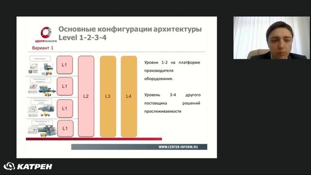 Подходы к внедрению решений прослеживаемости на производственных предприятиях (Level 1-4) смотреть онлайн