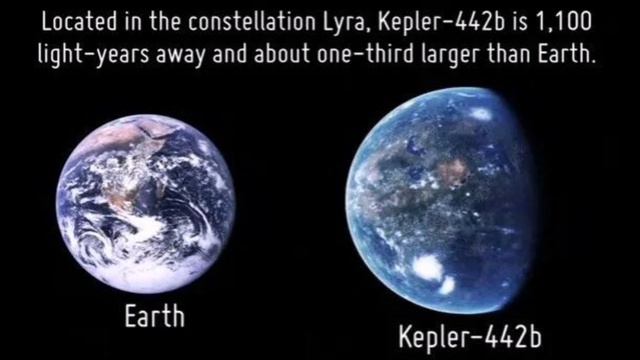 Kepler 442b. Планета Кеплер-442б. Планета Кеплер 442. Экзопланета Кеплер 442b. Kepler-442b экзопланета.