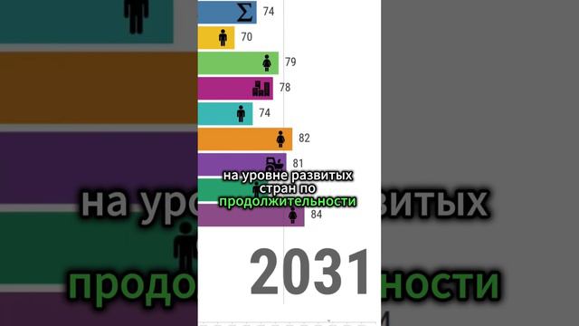 Почему в России больше женщин, чем мужчин