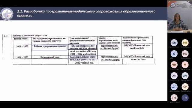 Аттестация педагогических работников 2022-23уч. года. смотреть онлайн