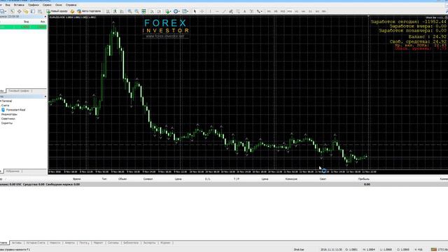 Слив депозита на ПАММ счете. смотреть онлайн