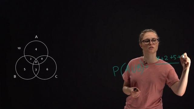 Условная вероятность #3: независимость событий