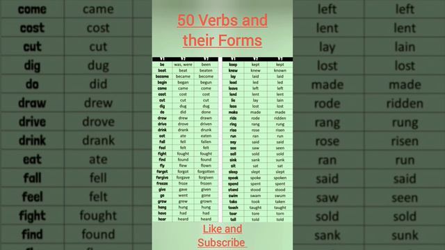 Check Out 50 Verbs And Their 3 Forms Here #english #englishgrammar #partsofspeech