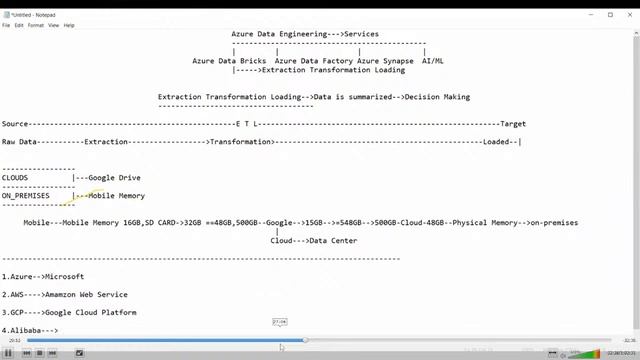 ADB (Azure Databricks) by Mr. Sameer смотреть онлайн