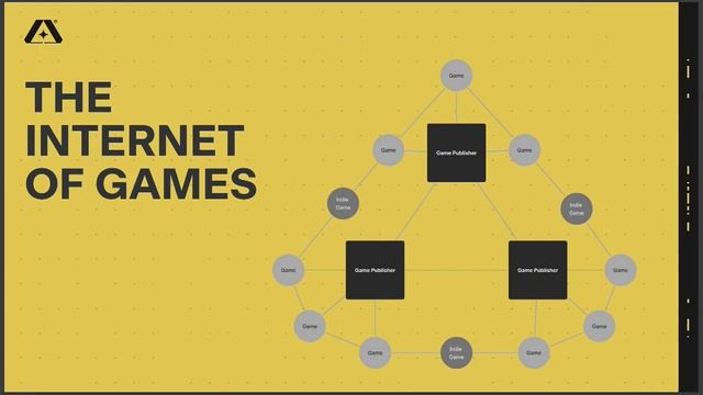 The Intergame Thesis: Endgame for Onchain Games - Scott Sunarto смотреть онлайн