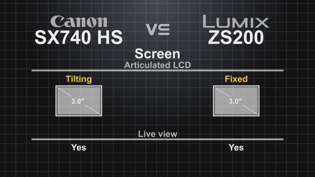 Canon PowerShot SX740 HS vs Panasonic Lumix ZS200 (ZS220 / TZ200 / TX2) смотреть онлайн