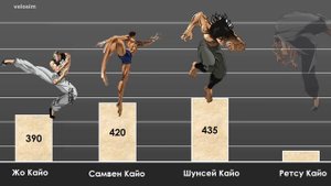 Сравнение сил аниме Боец Баки