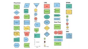 Flowchart symbols: Learn what they are and how to use them to create flowcharts for mobile apps.