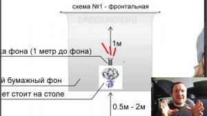 Схема света #1 для предметной фотосъёмки