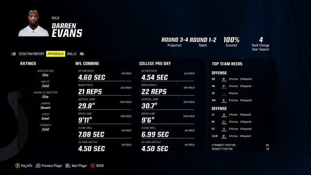 Colts Franchise Year 2 offseason (All madden realistic sliders)