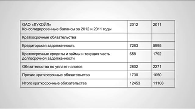 Балансовый отчет. Часть 3