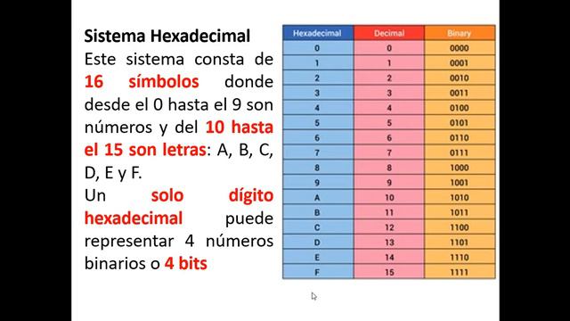 CLASE 3 CAP II SISTEMAS NUMERICOS PARTE II смотреть онлайн