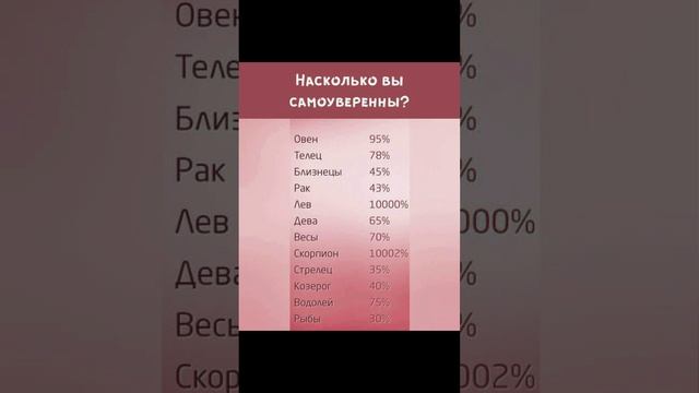 На сколько вы самоуверенный