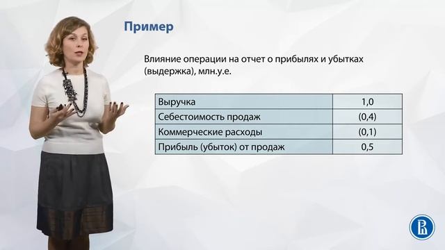 Лекция 45 Учет финансовой аренды у арендодателя