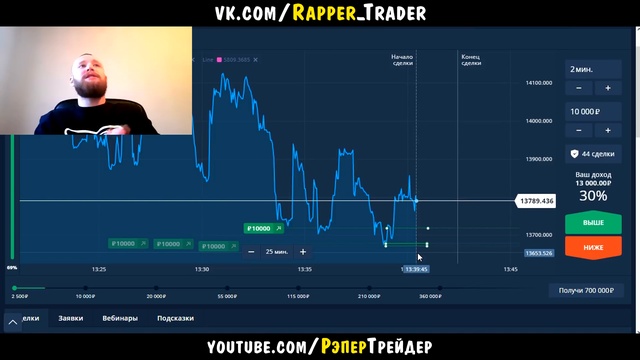 ТОРГОВЛЯ В ВЫХОДНЫЕ НА OLYMP TRADE! ЗАРАБОТОК НА БИТКОИНЕ НА ОЛИМП ТРЕЙД!