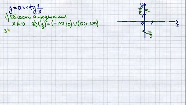 Полное исследование функции и построение графика y=arctg(1/x) смотреть онлайн