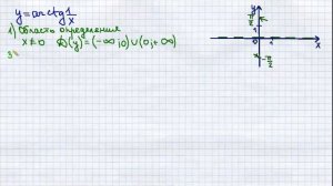 Полное исследование функции и построение графика y=arctg(1/x)