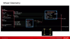 #111 Библиотека беспилотного управления Autonomous Control Library v1.0